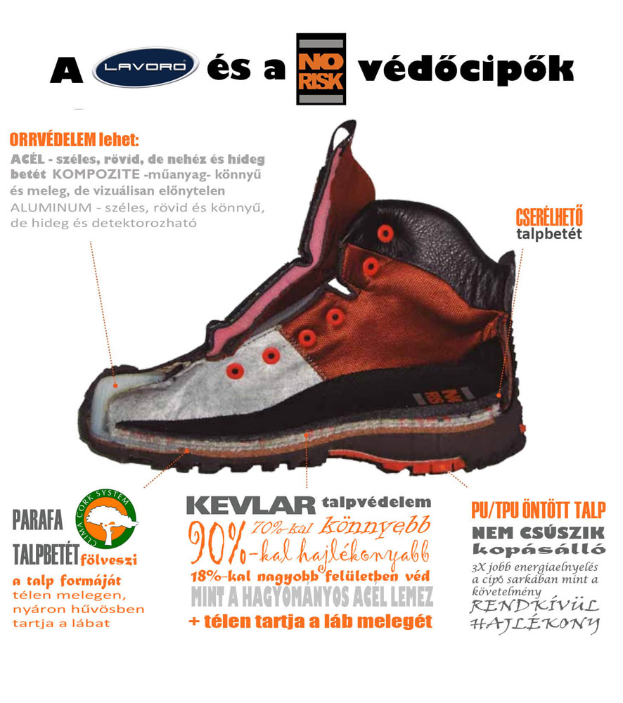 munkavédelmi cipő