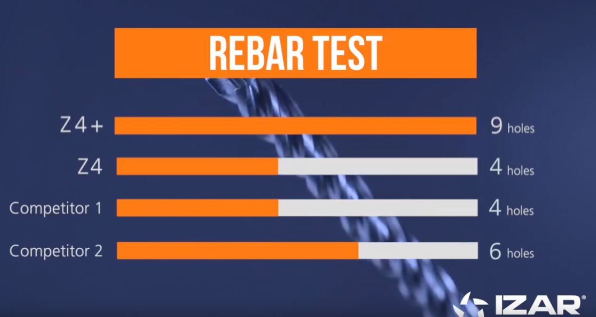 Izar-vasbeton-furo-elettartam