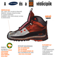 No Risk CONFIDENCE22 S3 ESD munkavédelmi bakancs - Image 6